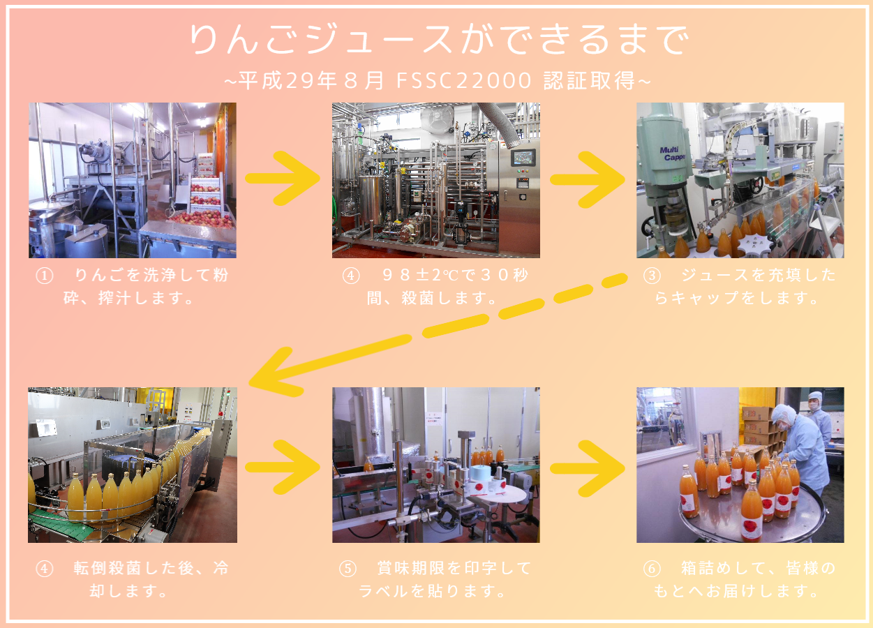 JA相馬村 りんごジュースが出来るまで。